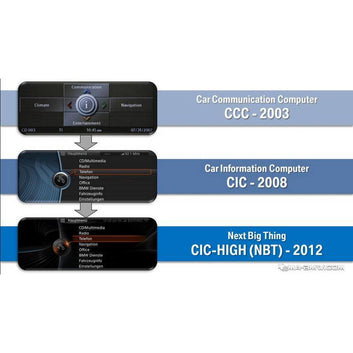 Apple Carplay for BMW with CCC system